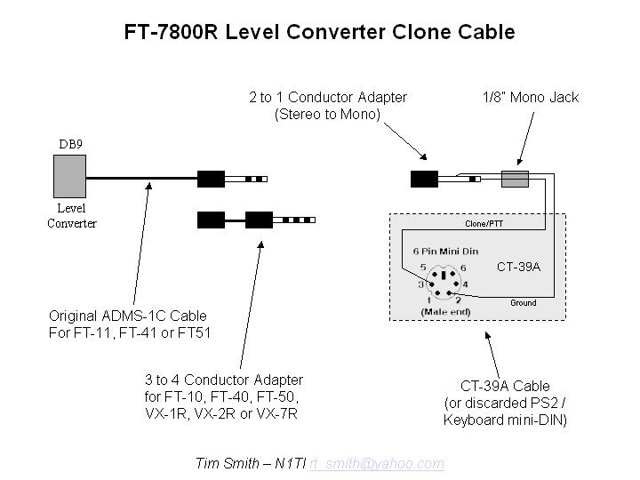 Index of /~jpk5lad/K5LAD files/Yaesu_FT-7800